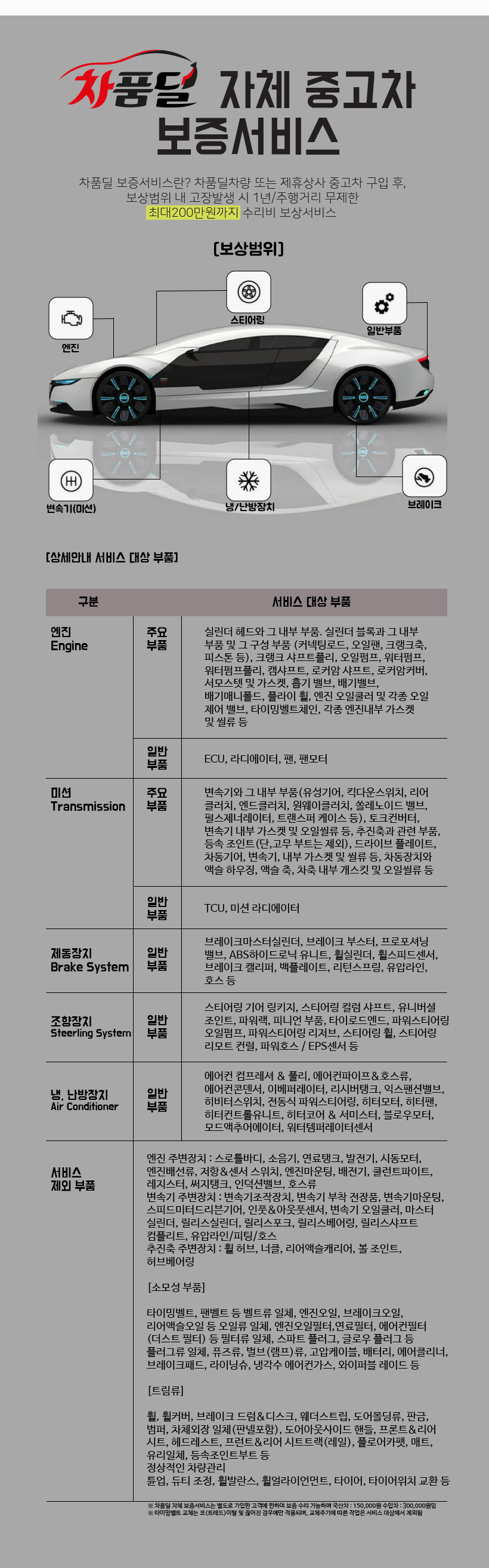 보증서비스